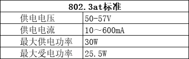 802.3atPoE供電標準